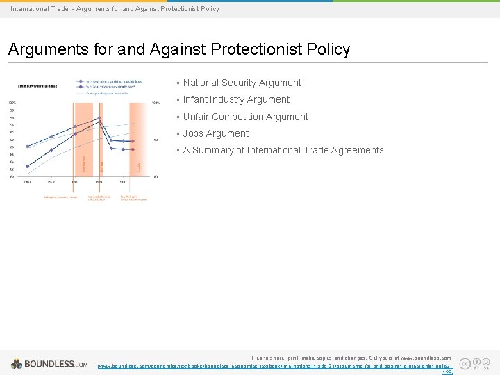 International Trade > Arguments for and Against Protectionist Policy • National Security Argument •
