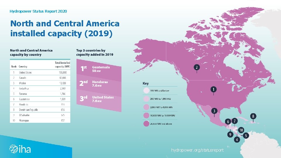 Hydropower Status Report 2020 North and Central America installed capacity (2019) hydropower. org/statusreport 