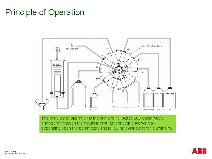 Principle of Operation The principle of operation is the same for all Aztec 600