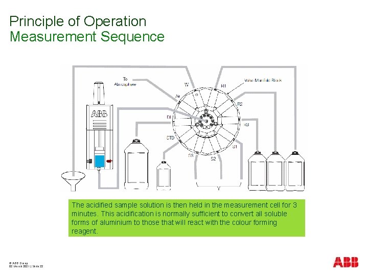 Principle of Operation Measurement Sequence The acidified sample solution is then held in the