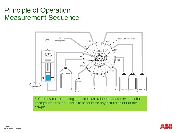 Principle of Operation Measurement Sequence Before any colour forming chemicals are added a measurement