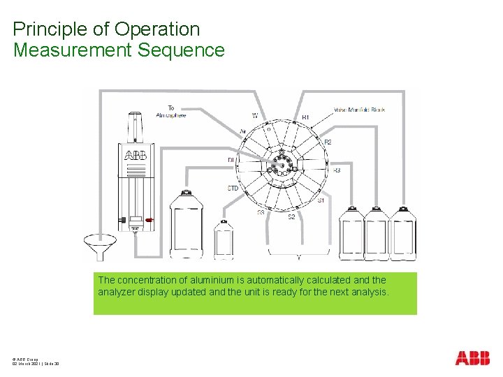 Principle of Operation Measurement Sequence The concentration of aluminium is automatically calculated and the