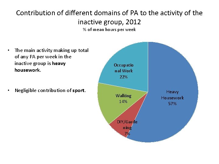 Contribution of different domains of PA to the activity of the inactive group, 2012