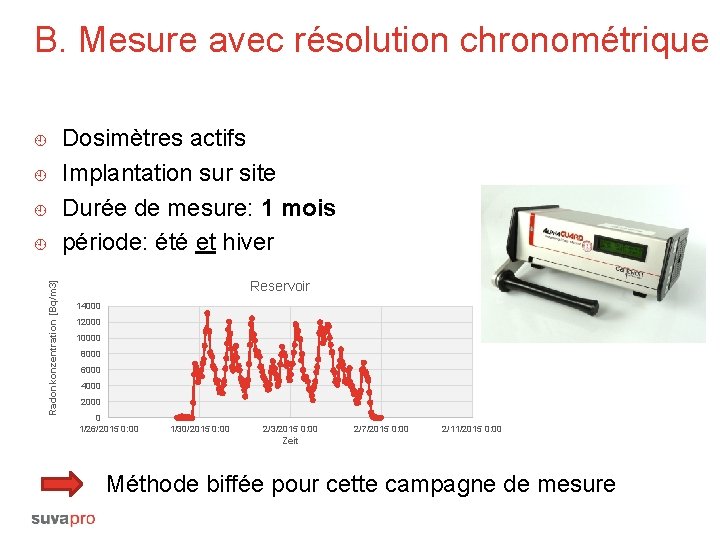 B. Mesure avec résolution chronométrique ¿ ¿ ¿ Radonkonzentration [Bq/m 3] ¿ Dosimètres actifs