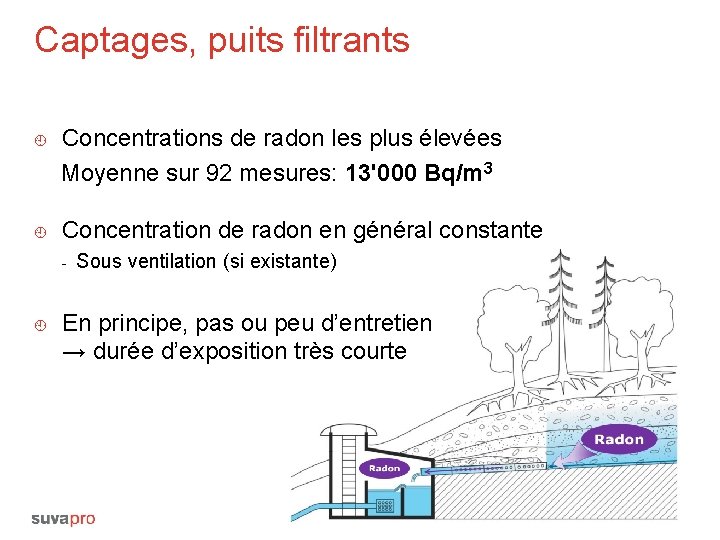 Captages, puits filtrants ¿ ¿ Concentrations de radon les plus élevées Moyenne sur 92