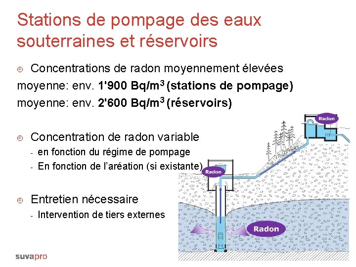 Stations de pompage des eaux souterraines et réservoirs Concentrations de radon moyennement élevées moyenne: