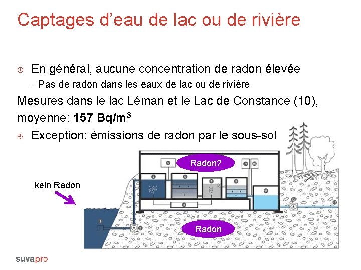 Captages d’eau de lac ou de rivière ¿ En général, aucune concentration de radon
