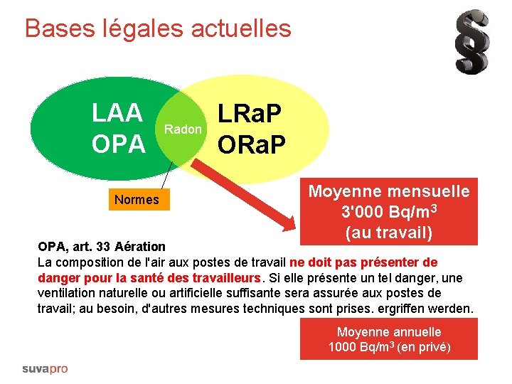 Bases légales actuelles LAA OPA Normes Radon LRa. P ORa. P Moyenne mensuelle 3'000