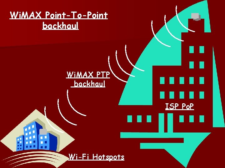 Wi. MAX Point-To-Point backhaul Wi. MAX PTP backhaul ISP Po. P Wi-Fi Hotspots 