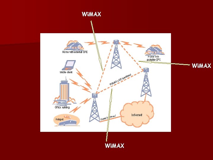 Wi. MAX 