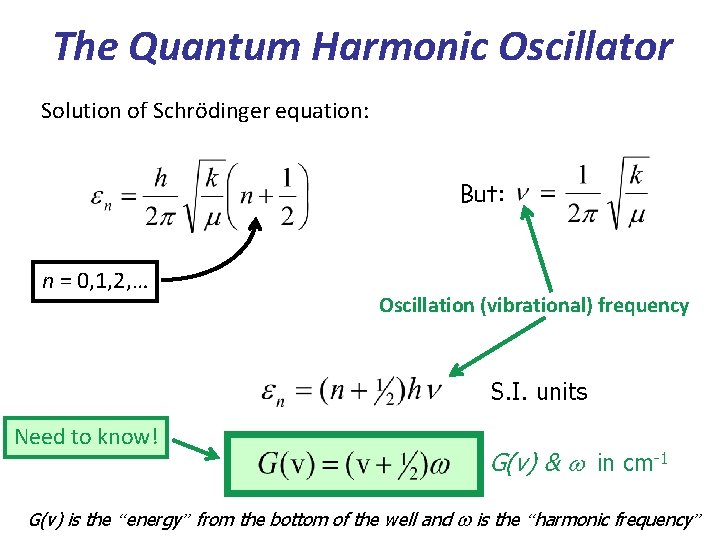 The Quantum Harmonic Oscillator Solution of Schrödinger equation: But: n = 0, 1, 2,
