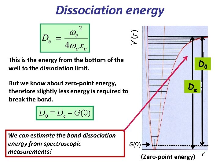 V (r) Dissociation energy This is the energy from the bottom of the well