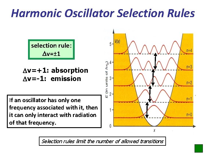 Harmonic Oscillator Selection Rules selection rule: Dv=± 1 Dv=+1: absorption Dv=-1: emission If an