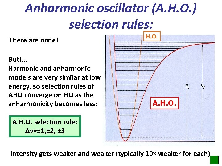 Anharmonic oscillator (A. H. O. ) selection rules: There are none! But!. . .