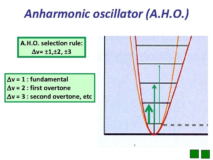 Anharmonic oscillator (A. H. O. ) A. H. O. selection rule: Dv= ± 1,