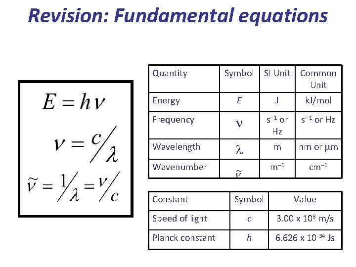 Revision: Fundamental equations Quantity Symbol SI Unit Common Unit Energy E J k. J/mol