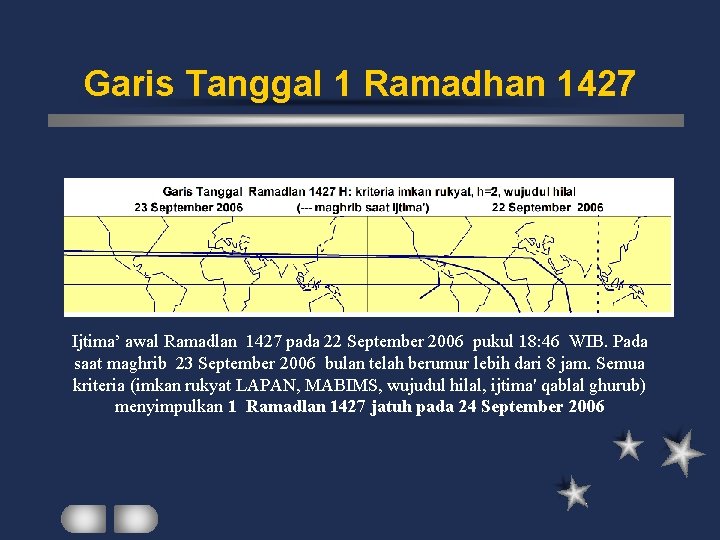 Garis Tanggal 1 Ramadhan 1427 Ijtima’ awal Ramadlan 1427 pada 22 September 2006 pukul
