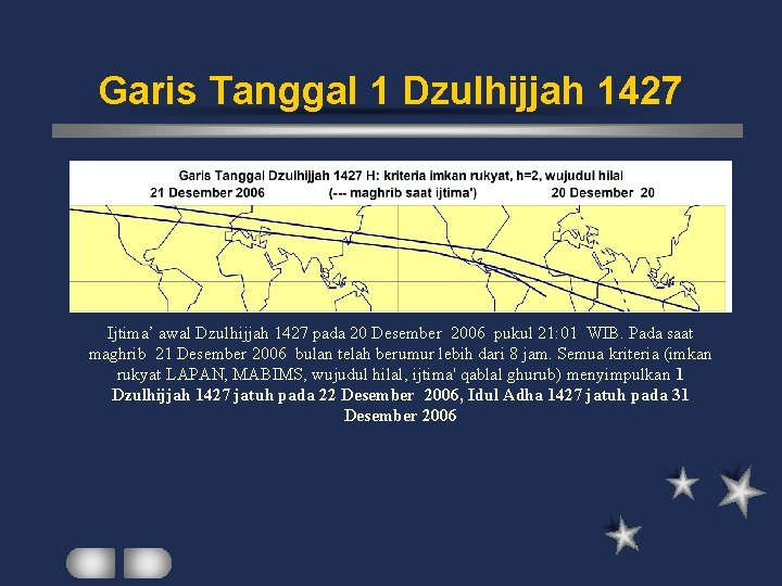 Garis Tanggal 1 Dzulhijjah 1427 Ijtima’ awal Dzulhijjah 1427 pada 20 Desember 2006 pukul