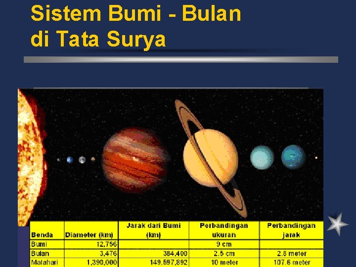 Sistem Bumi - Bulan di Tata Surya 