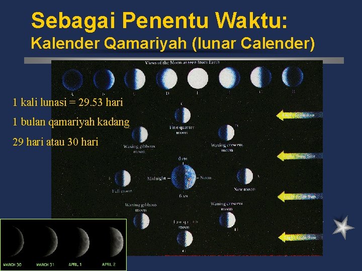 Sebagai Penentu Waktu: Kalender Qamariyah (lunar Calender) 1 kali lunasi = 29. 53 hari