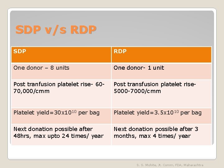 SDP v/s RDP SDP RDP One donor – 8 units One donor- 1 unit