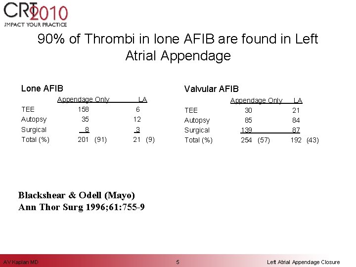 90% of Thrombi in lone AFIB are found in Left Atrial Appendage Lone AFIB