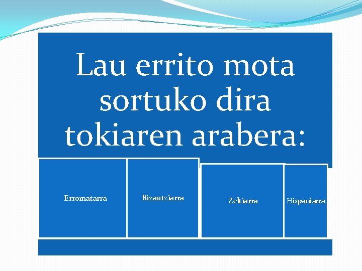 Lau errito mota sortuko dira tokiaren arabera: Erromatarra Bizantziarra Zeltiarra Hispaniarra 