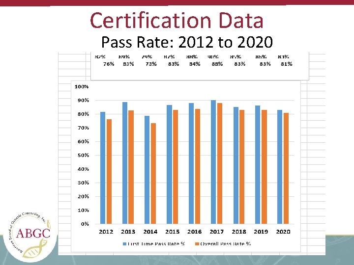 Certification Data Pass Rate: 2012 to 2020 