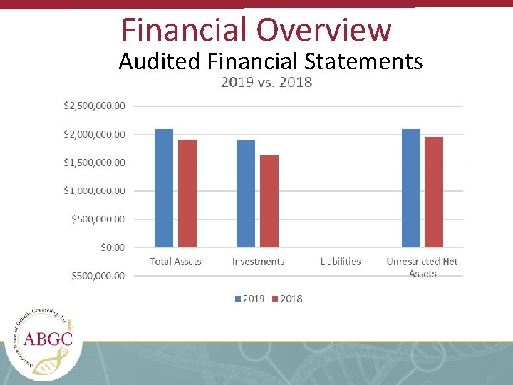 Financial Overview Audited Financial Statements 