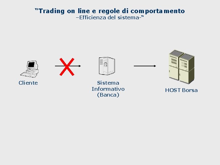 “Trading on line e regole di comportamento –Efficienza del sistema-“ Cliente Sistema Informativo (Banca)