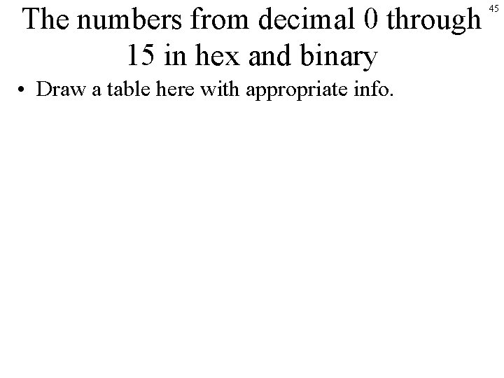 The numbers from decimal 0 through 15 in hex and binary • Draw a