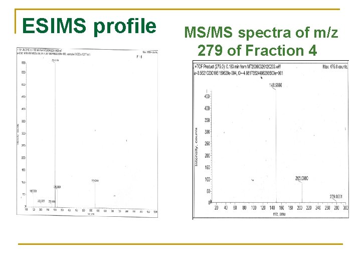 ESIMS profile MS/MS spectra of m/z 279 of Fraction 4 ESIMS profile MS/MS spectra of m/z 279 of Fraction 4
