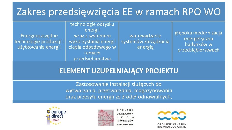 Zakres przedsięwzięcia EE w ramach RPO WO technologie odzysku energii głęboka modernizacja wraz z