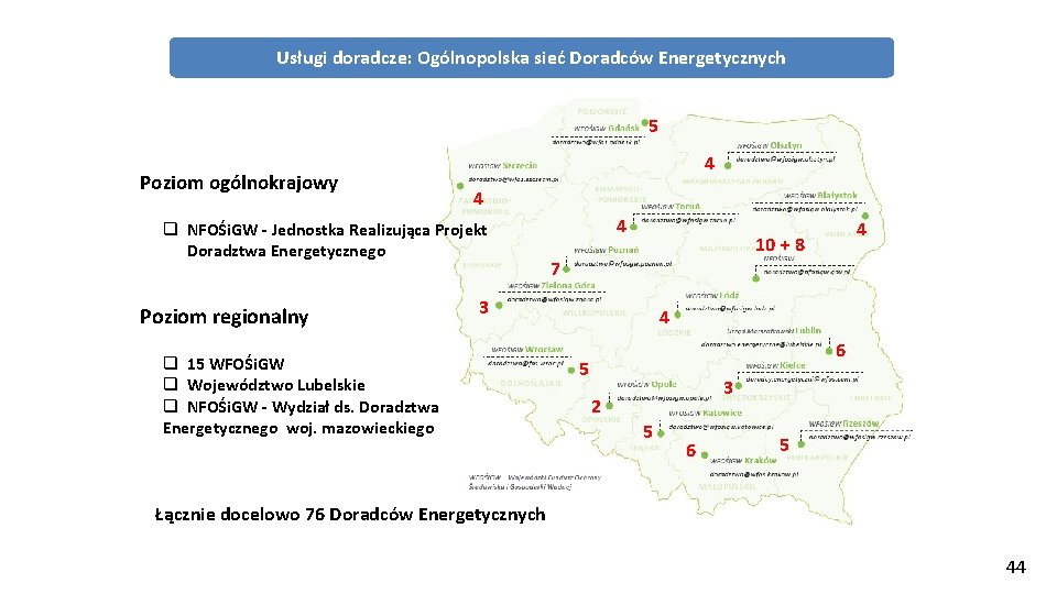 Usługi doradcze: Ogólnopolska sieć Doradców Energetycznych 5 Poziom ogólnokrajowy 4 4 q NFOŚi. GW