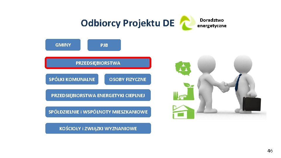 Odbiorcy Projektu DE GMINY Doradztwo energetyczne PJB PRZEDSIĘBIORSTWA SPÓŁKI KOMUNALNE OSOBY FIZYCZNE PRZEDSIĘBIORSTWA ENERGETYKI