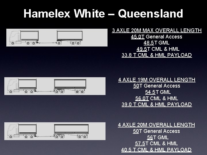 Hamelex White – Queensland 3 AXLE 20 M MAX OVERALL LENGTH 45. 0 T