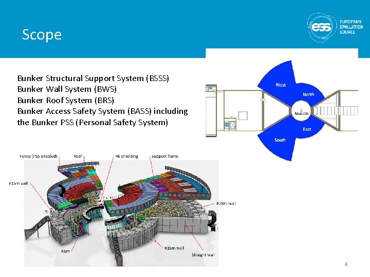 Scope Bunker Structural Support System (BSSS) Bunker Wall System (BWS) Bunker Roof System (BRS)