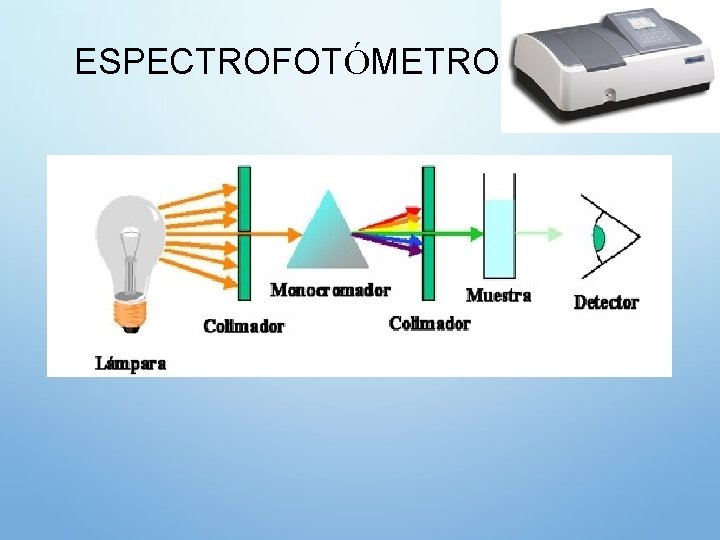 ESPECTROFOTÓMETRO 