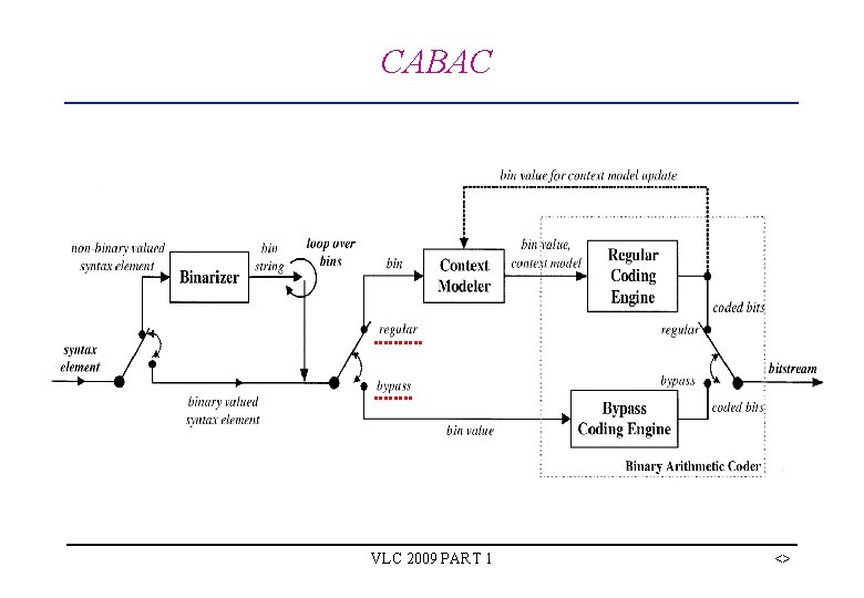 CABAC VLC 2009 PART 1 <> CABAC VLC 2009 PART 1 <>