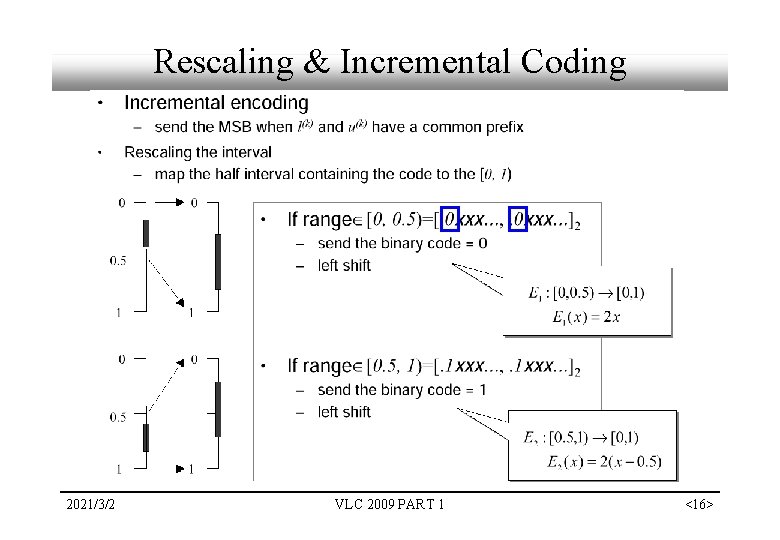 Rescaling & Incremental Coding 2021/3/2 VLC 2009 PART 1 <16> Rescaling & Incremental Coding 2021/3/2 VLC 2009 PART 1 <16>