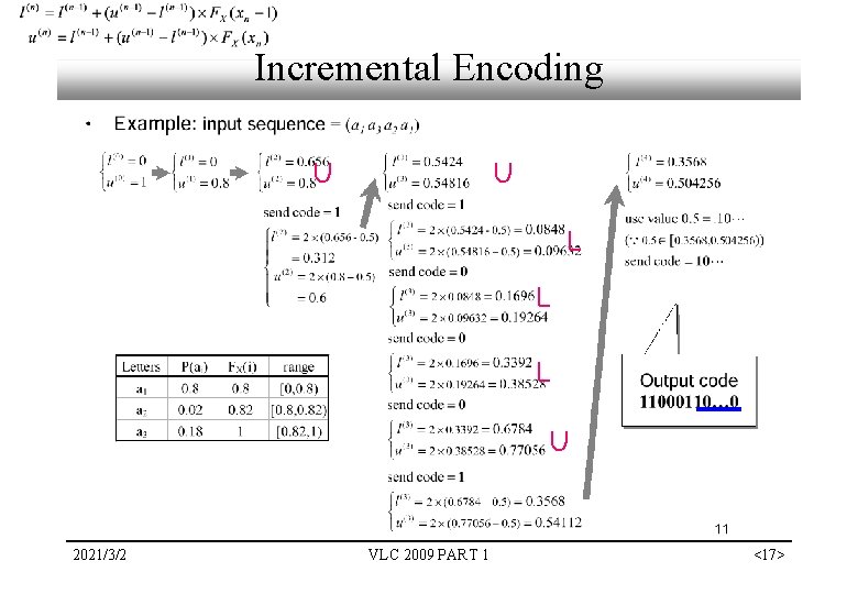 Incremental Encoding U U L L L U 2021/3/2 VLC 2009 PART 1 <17> Incremental Encoding U U L L L U 2021/3/2 VLC 2009 PART 1 <17>