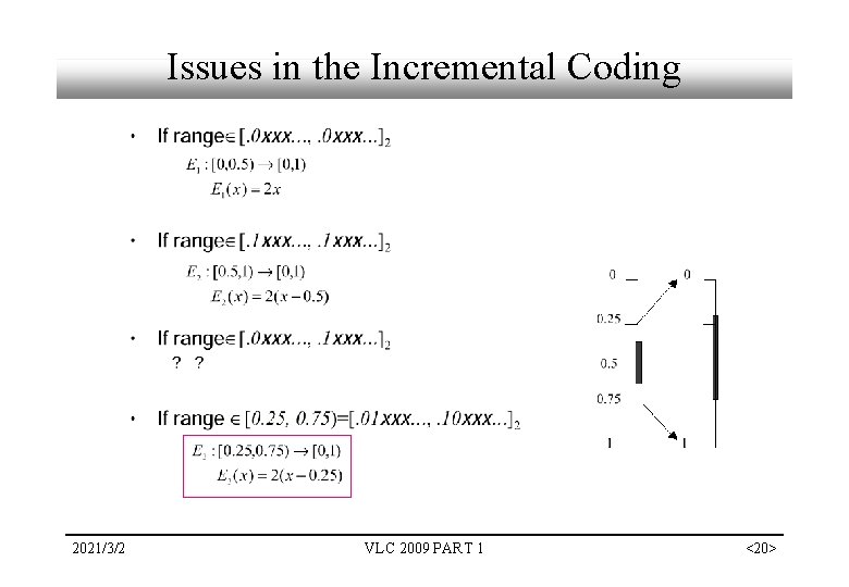 Issues in the Incremental Coding 2021/3/2 VLC 2009 PART 1 <20> Issues in the Incremental Coding 2021/3/2 VLC 2009 PART 1 <20>