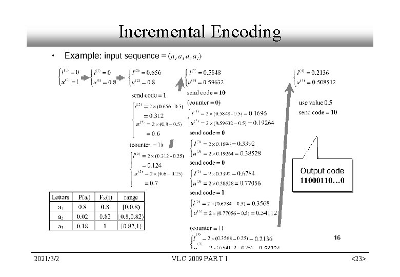 Incremental Encoding 2021/3/2 VLC 2009 PART 1 <23> Incremental Encoding 2021/3/2 VLC 2009 PART 1 <23>