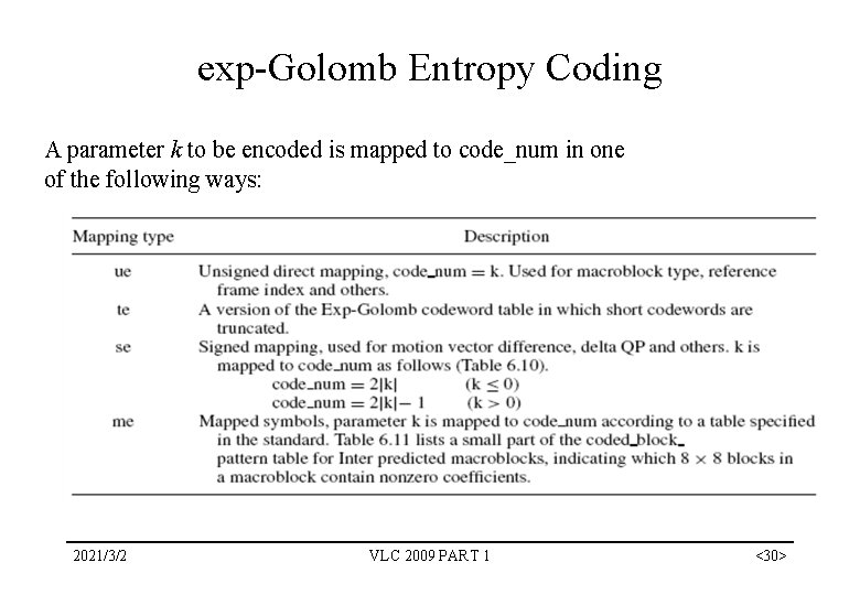 exp-Golomb Entropy Coding A parameter k to be encoded is mapped to code_num in exp-Golomb Entropy Coding A parameter k to be encoded is mapped to code_num in