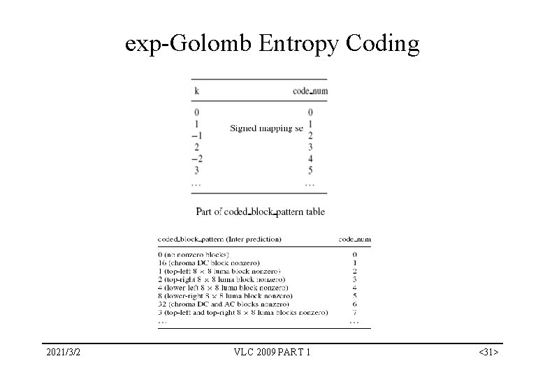 exp-Golomb Entropy Coding 2021/3/2 VLC 2009 PART 1 <31> exp-Golomb Entropy Coding 2021/3/2 VLC 2009 PART 1 <31>