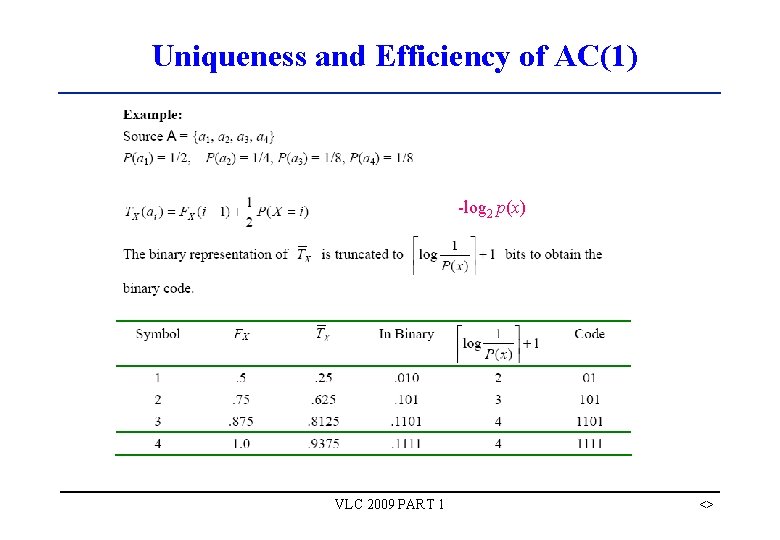 Uniqueness and Efficiency of AC(1) -log 2 p(x) VLC 2009 PART 1 <> Uniqueness and Efficiency of AC(1) -log 2 p(x) VLC 2009 PART 1 <>