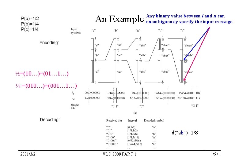binary value between l and u can An Example Any unambiguously specify the input binary value between l and u can An Example Any unambiguously specify the input