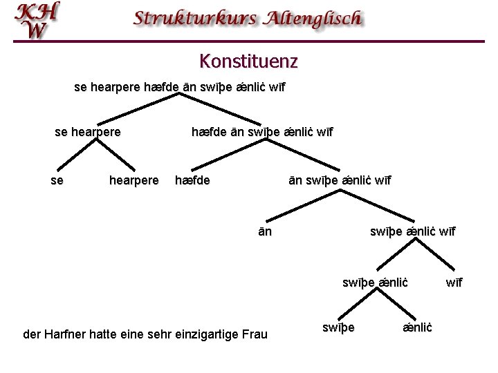 Konstituenz se hearpere hæfde ān swīþe ǽnliċ wīf ān swīþe ǽnliċ wīf swīþe ǽnliċ