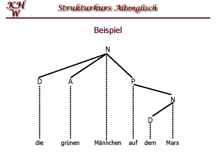 Beispiel N D A P N D die grünen Männchen auf dem Mars 