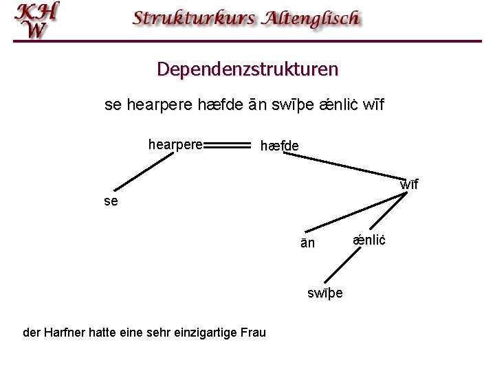 Dependenzstrukturen se hearpere hæfde ān swīþe ǽnliċ wīf hearpere hæfde wīf se ān swīþe